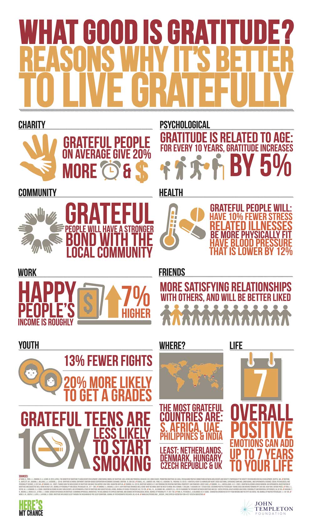 Attitude Of Gratitude John Templeton Foundation