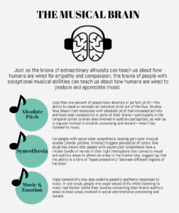 Graphic of positive neuroscience research showing how the brain relates to music: perfect pitch, synesthesia, and musical emotion.