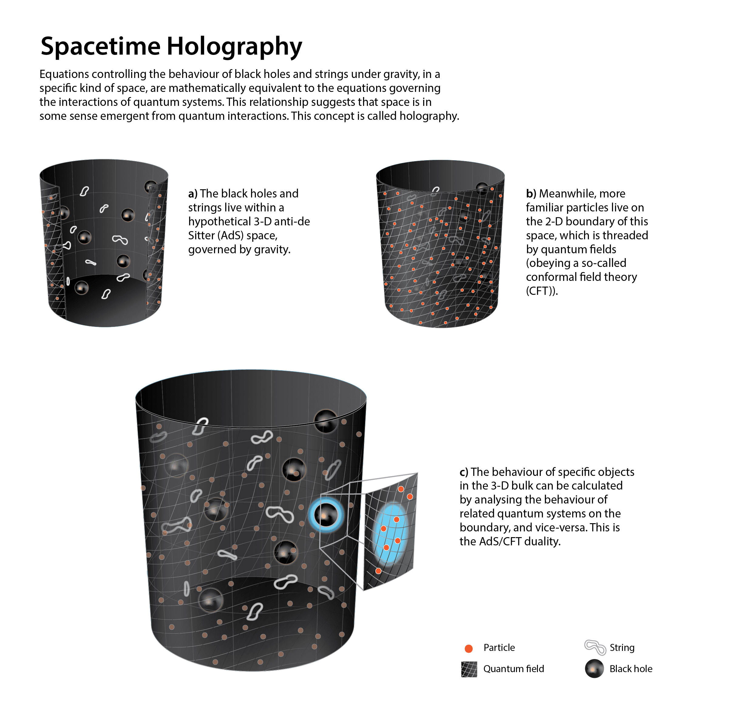 Just Holes